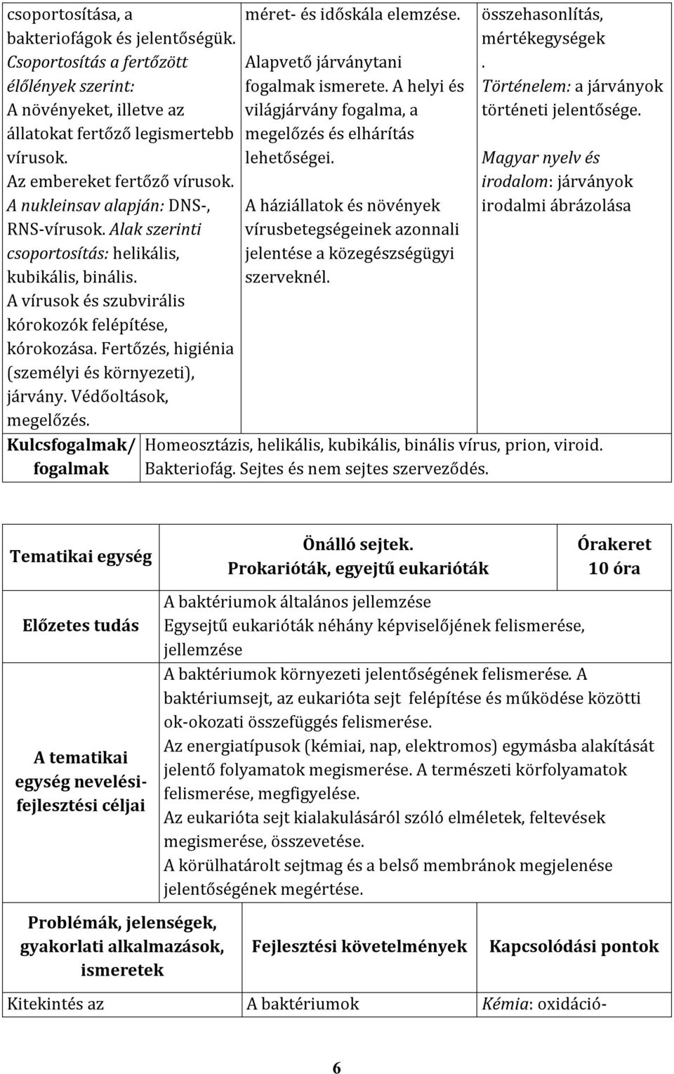 Fertőzés, higiénia (személyi és környezeti), járvány. Védőoltások, megelőzés. Kulcsfogalmak/ fogalmak méret- és időskála elemzése. Alapvető járványtani fogalmak ismerete.