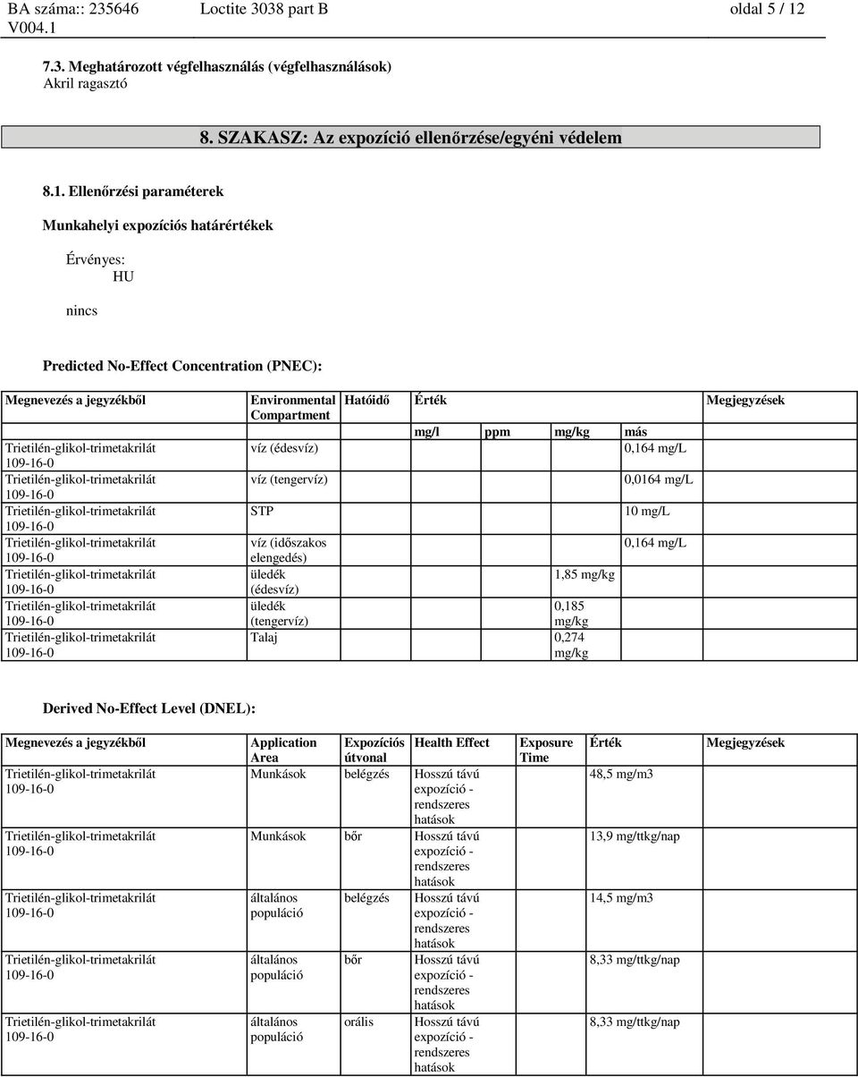 Ellenőrzési paraméterek Munkahelyi expozíciós határértékek Érvényes: HU nincs Predicted No-Effect Concentration (PNEC): Megnevezés a jegyzékből Environmental Compartment víz (édesvíz) víz (tengervíz)