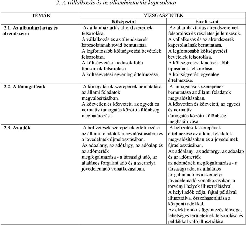 felsorolása és részletes jellemzésük. A vállalkozás és az alrendszerek A vállalkozás és az alrendszerek kapcsolatának rövid bemutatása. kapcsolatának bemutatása.