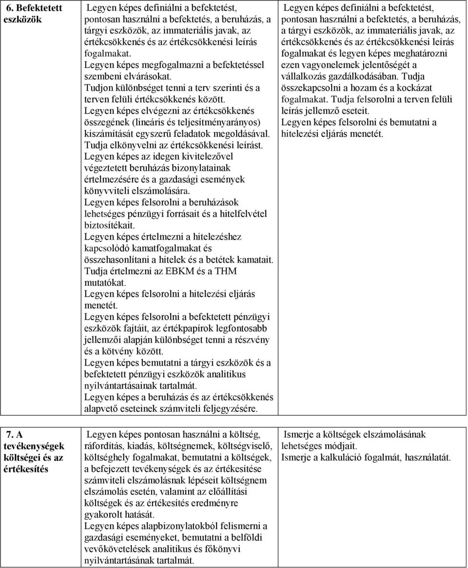 Legyen képes elvégezni az értékcsökkenés összegének (lineáris és teljesítményarányos) kiszámítását egyszerű feladatok megoldásával. Tudja elkönyvelni az értékcsökkenési leírást.