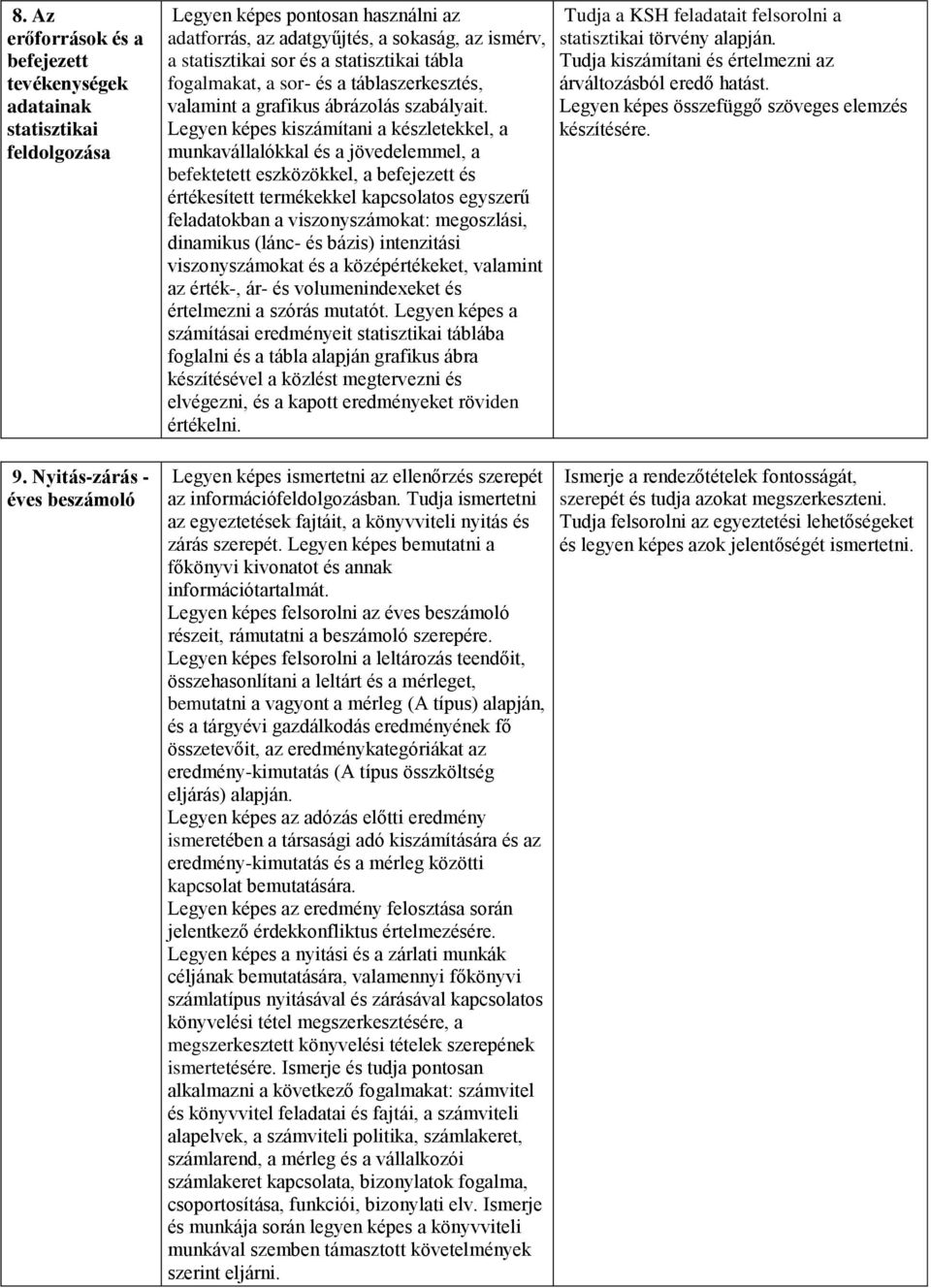 valamint a grafikus ábrázolás szabályait.