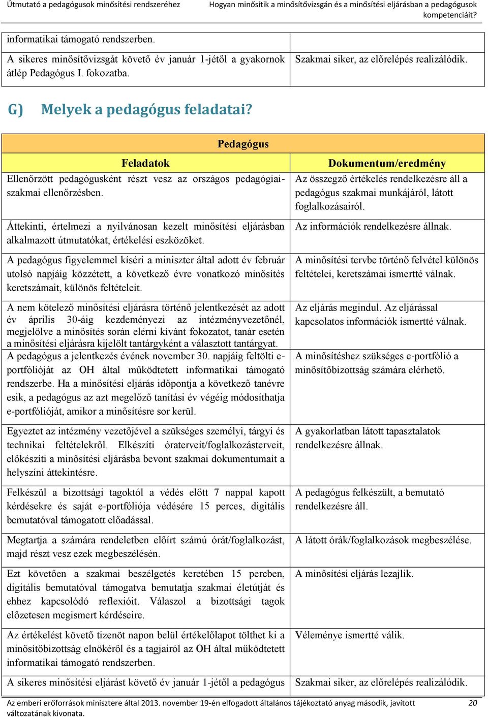 Feladatok Pedagógus Ellenőrzött pedagógusként részt vesz az országos pedagógiaiszakmai ellenőrzésben.