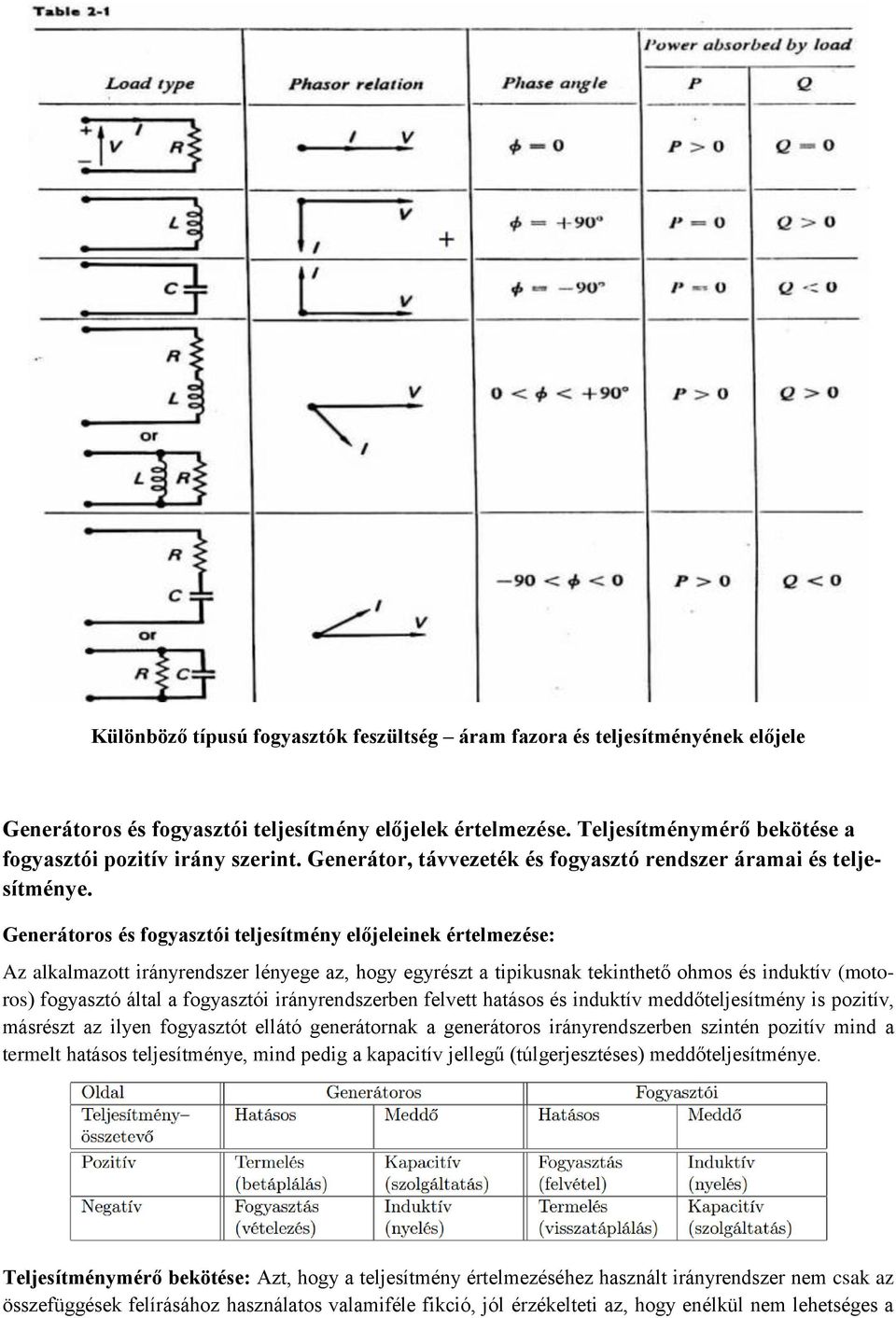 Generátoros és fogyasztói teljesítmény előjeleinek értelmezése: Az alkalmazott irányrendszer lényege az, hogy egyrészt a tipikusnak tekinthető ohmos és induktív (motoros) fogyasztó által a fogyasztói