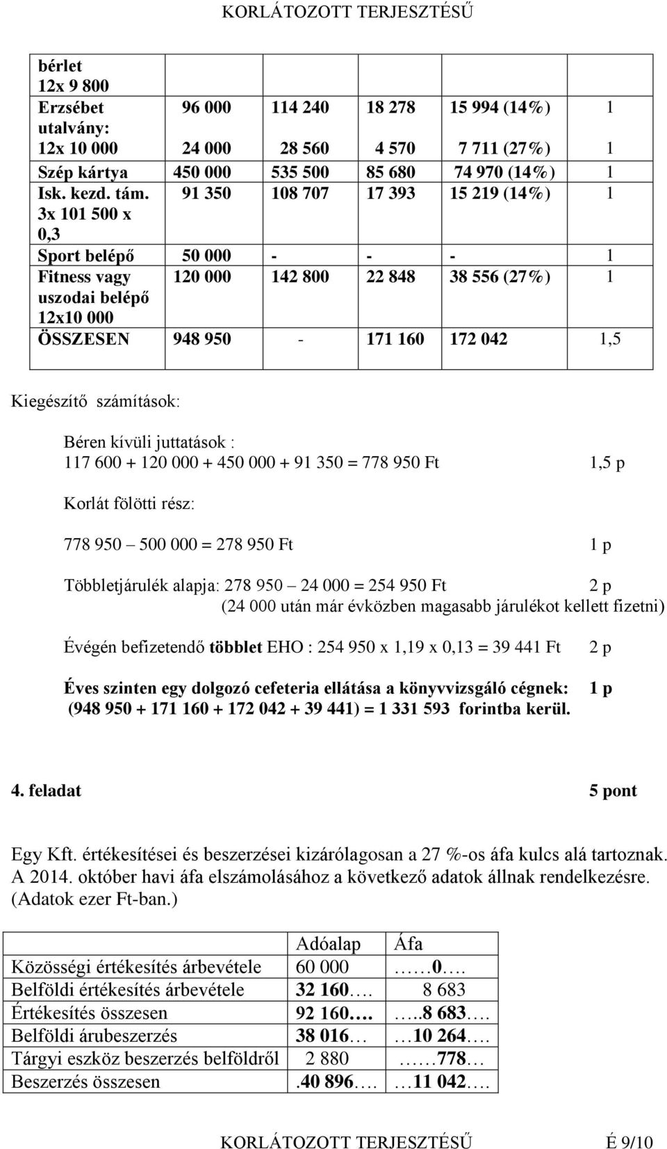 Kiegészítő számítások: Béren kívüli juttatások : 117 600 + 120 000 + 450 000 + 91 350 = 778 950 Ft 1,5 p Korlát fölötti rész: 778 950 500 000 = 278 950 Ft 1 p Többletjárulék alapja: 278 950 24 000 =