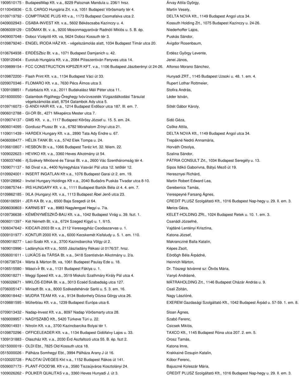 Kossuth Holding Zrt., 1075 Budapest Kazinczy u. 24-26. 0806009129 - CSŐMAX Bt. v. a., 9200 Mosonmagyaróvár Radnóti Miklós u. 5. B. ép. Niederhoffer Lajos, 0409007048 - Doboz Vízépítő Kft.