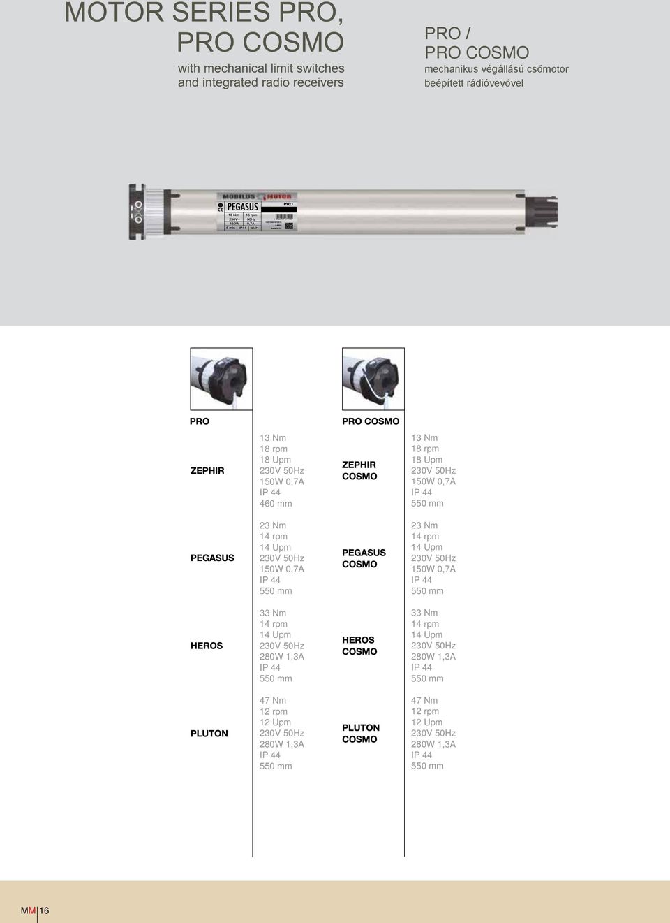 47 Nm 12 rpm 12 upm 280W 1,3A 550 mm 13 Nm 18 rpm 18 upm 150W 0,7A 550 mm 23 Nm 14 rpm 14