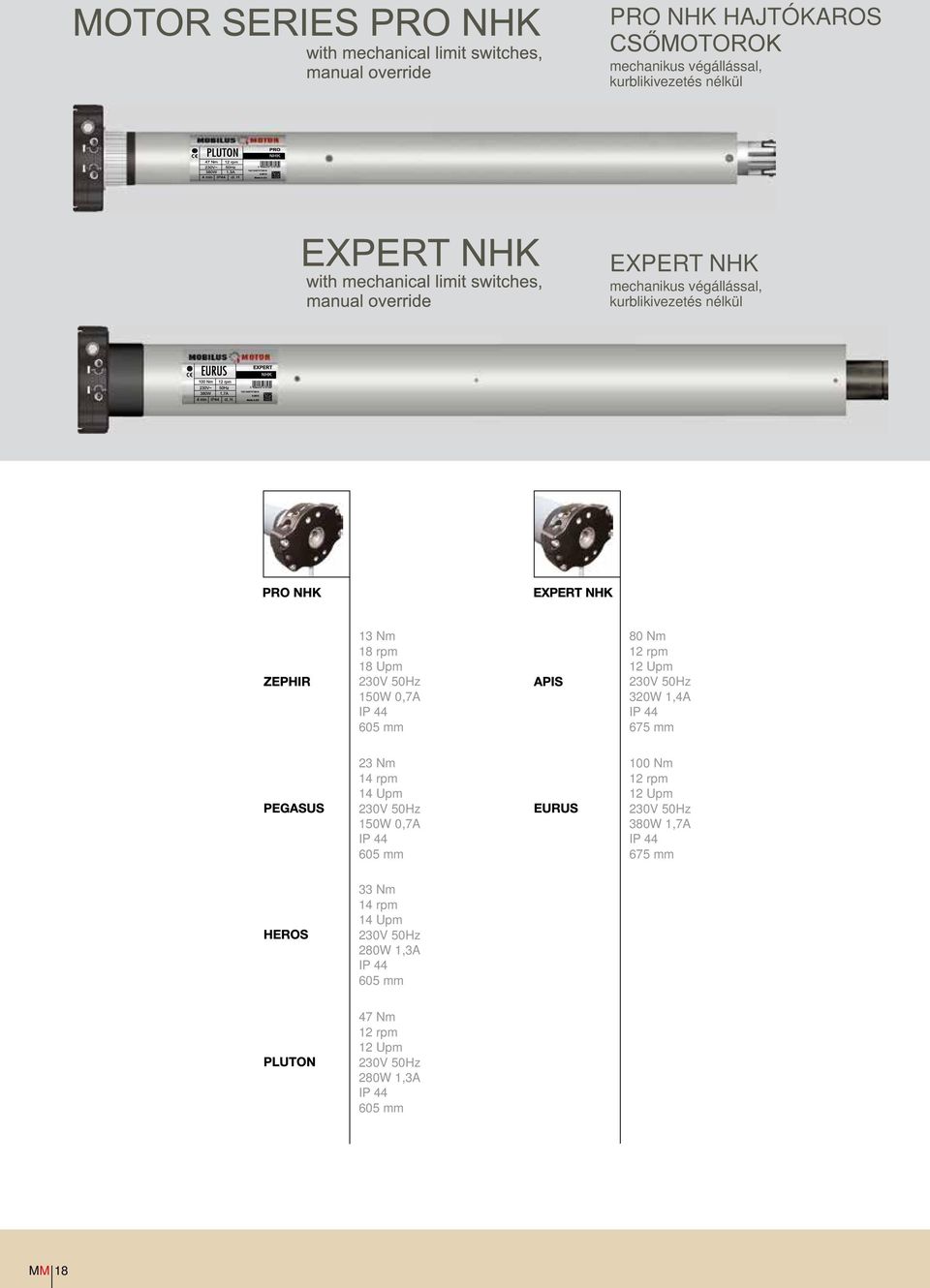 14 rpm 14 upm 150W 0,7A 605 mm 80 Nm 12 rpm 12 upm 320W 1,4A 675 mm 100 Nm 12 rpm 12 upm