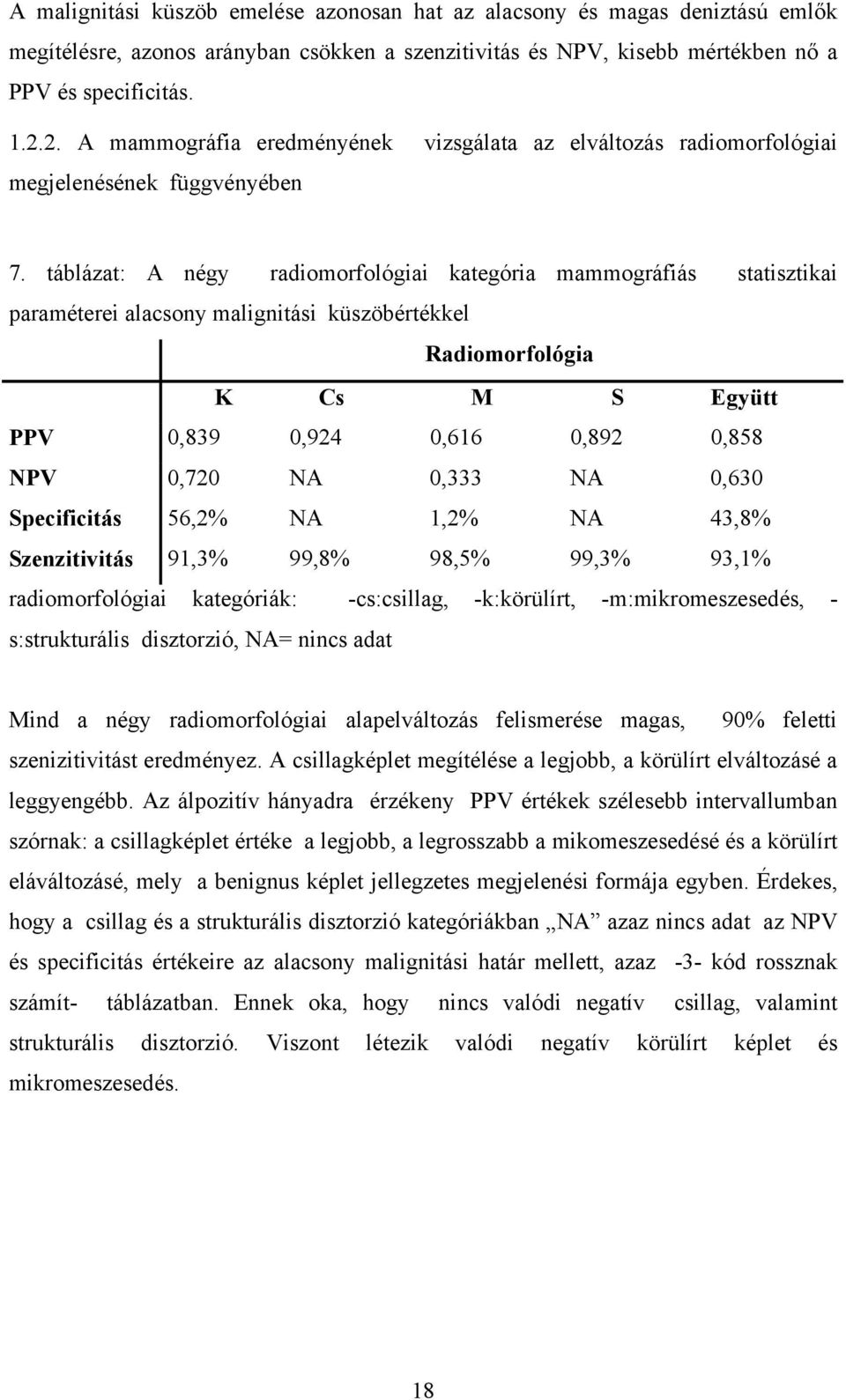 táblázat: A négy radiomorfológiai kategória mammográfiás statisztikai paraméterei alacsony malignitási küszöbértékkel Radiomorfológia K Cs M S Együtt PPV 0,839 0,924 0,616 0,892 0,858 NPV 0,720 NA