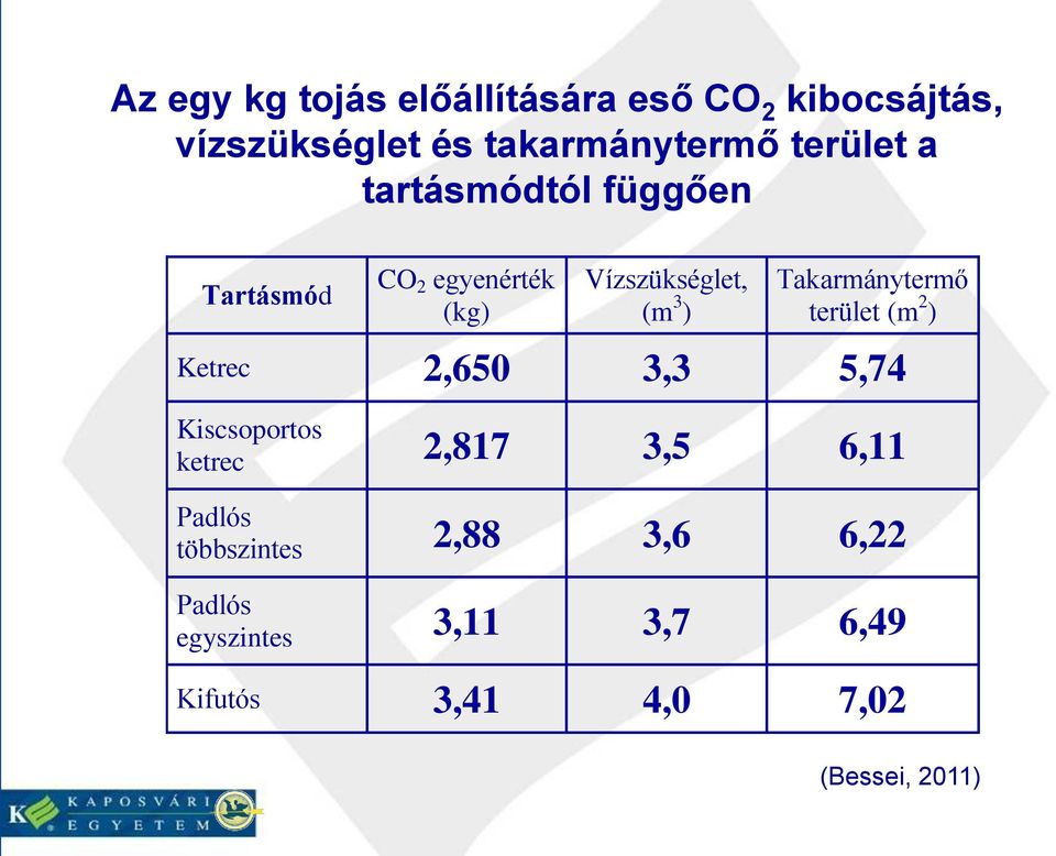 Takarmánytermő terület (m 2 ) Ketrec 2,650 3,3 5,74 Kiscsoportos ketrec 2,817 3,5 6,11