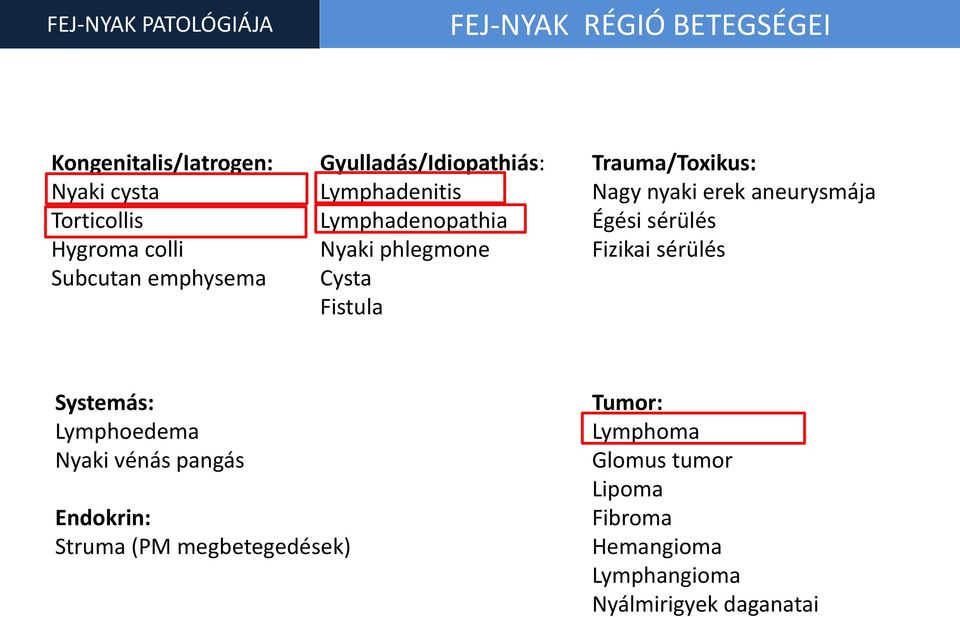 Trauma/Toxikus: Nagy nyaki erek aneurysmája Égési sérülés Fizikai sérülés Systemás: Lymphoedema Nyaki vénás