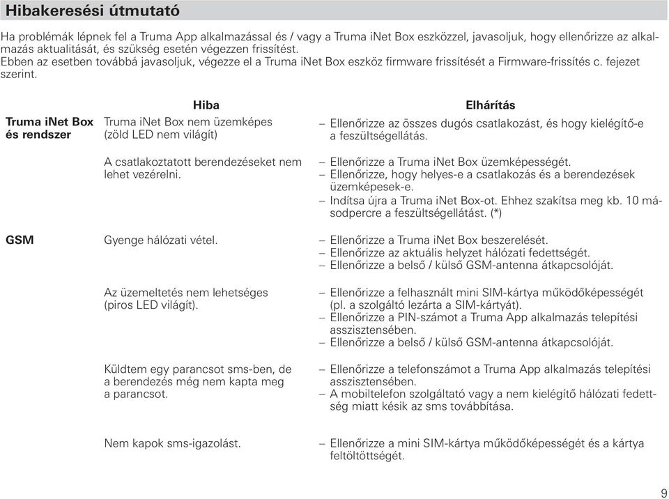 Truma inet Box és rendszer Hiba Truma inet Box nem üzemképes (zöld LED nem világít) A csatlakoztatott berendezéseket nem lehet vezérelni.