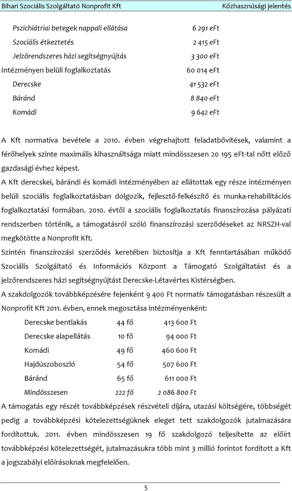 évben végrehajtott feladatbővítések, valamint a férőhelyek szinte maximális kihasználtsága miatt mindösszesen 20 195 eft-tal nőtt előző gazdasági évhez képest.