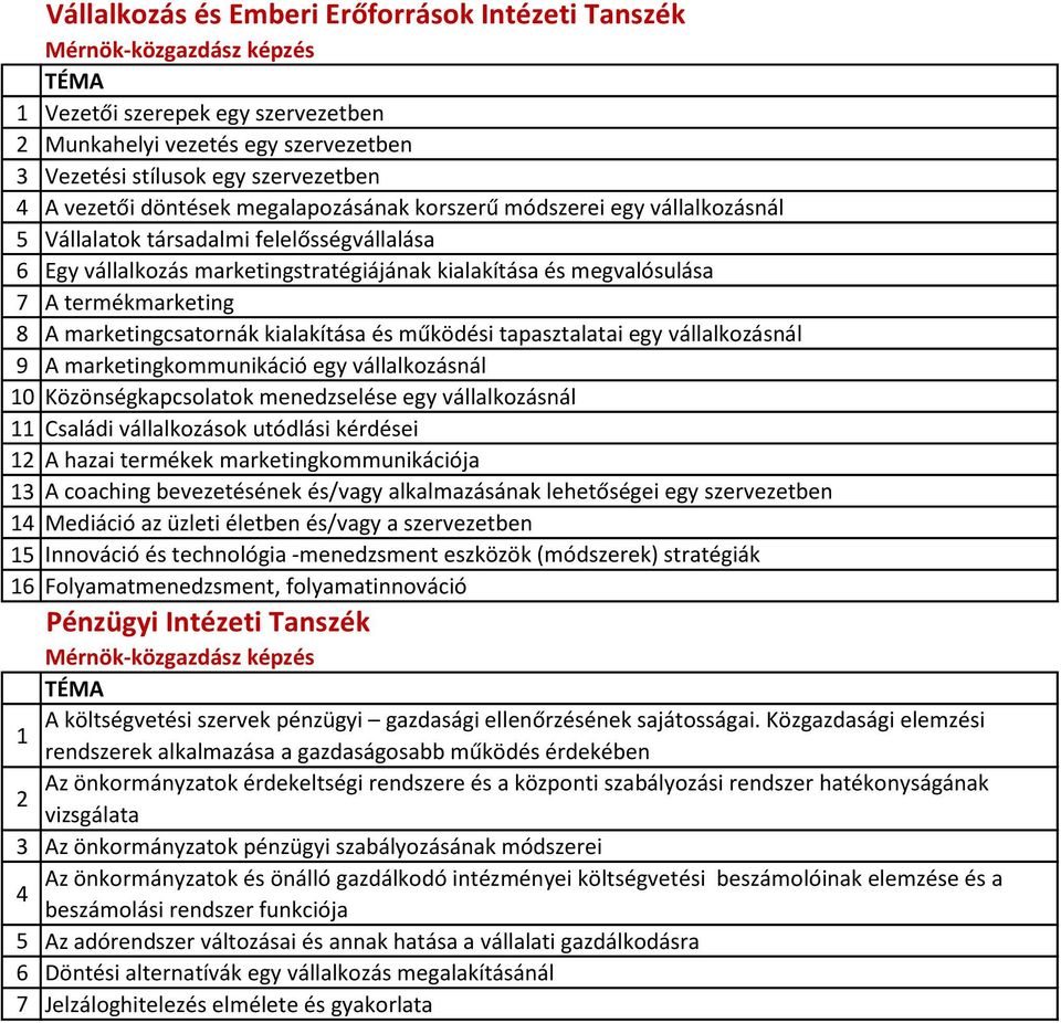 kialakítása és működési tapasztalatai egy vállalkozásnál 9 A marketingkommunikáció egy vállalkozásnál 10 Közönségkapcsolatok menedzselése egy vállalkozásnál 11 Családi vállalkozások utódlási kérdései