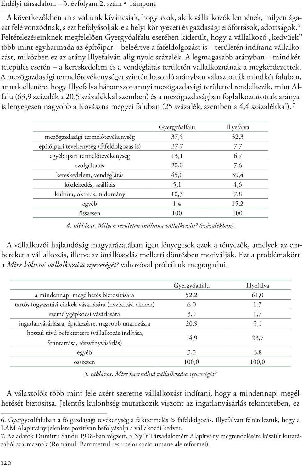 6 Feltételezéseinknek megfelelően Gyergyóalfalu esetében kiderült, hogy a vállalkozó kedvűek több mint egyharmada az építőipar beleértve a fafeldolgozást is területén indítana vállalkozást, miközben