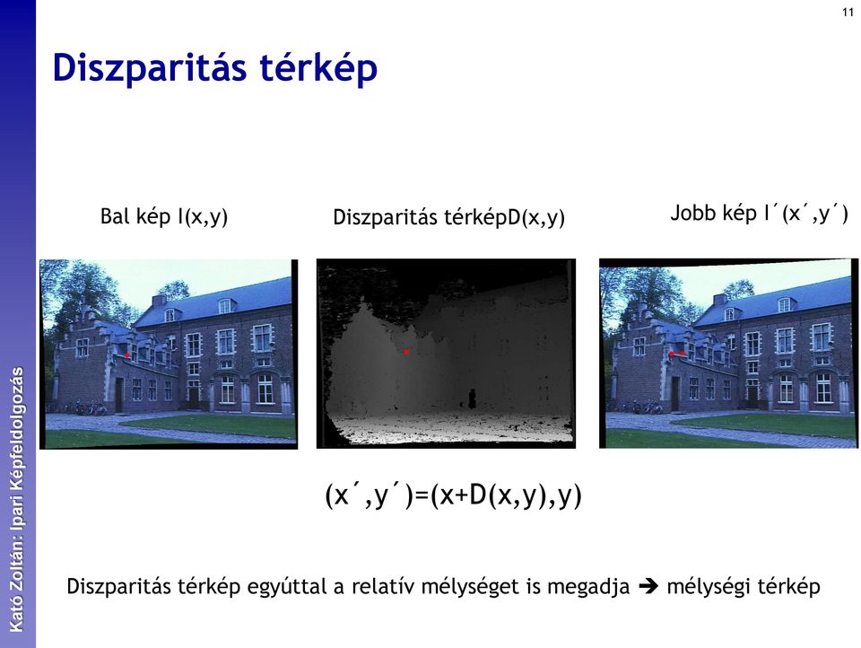 (x,y )=(x+d(x,y),y) Diszparitás térkép