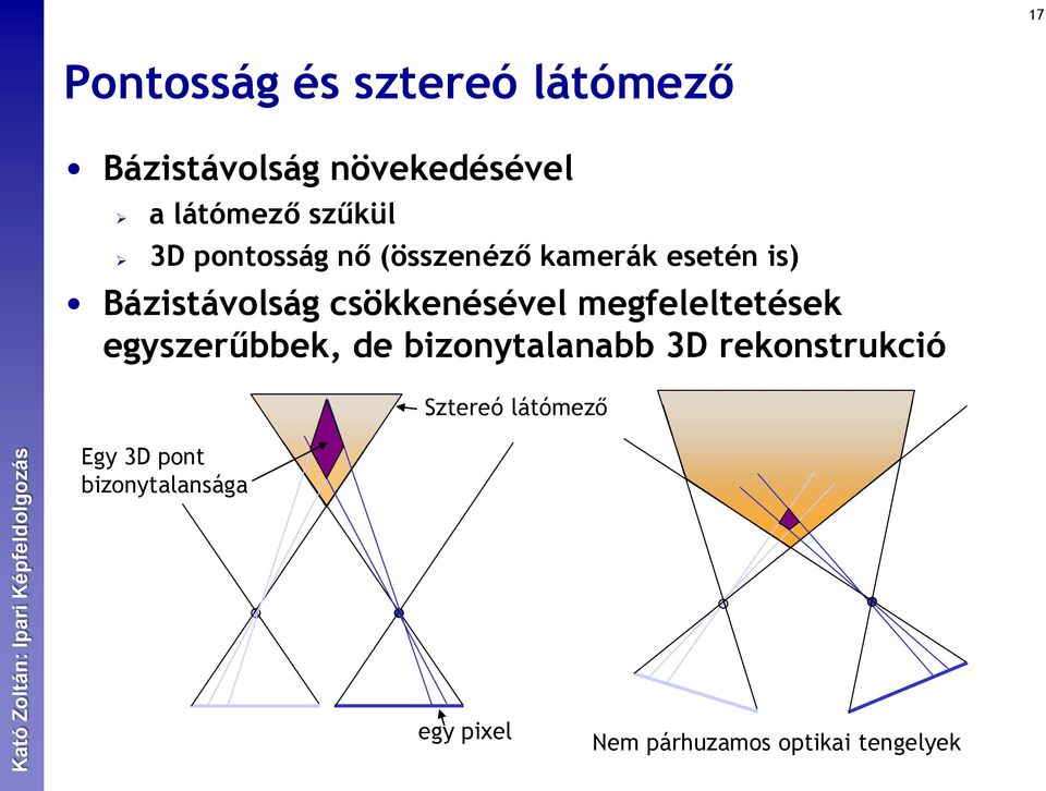 csökkenésével megfeleltetések egyszerűbbek, de bizonytalanabb 3D