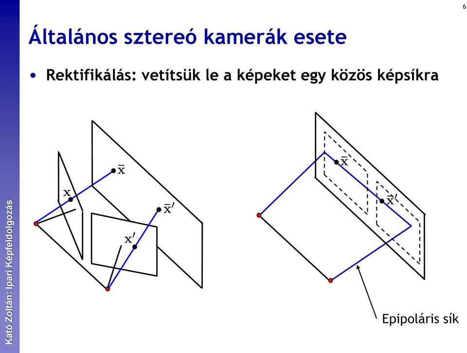 Rektifikálás: vetítsük le