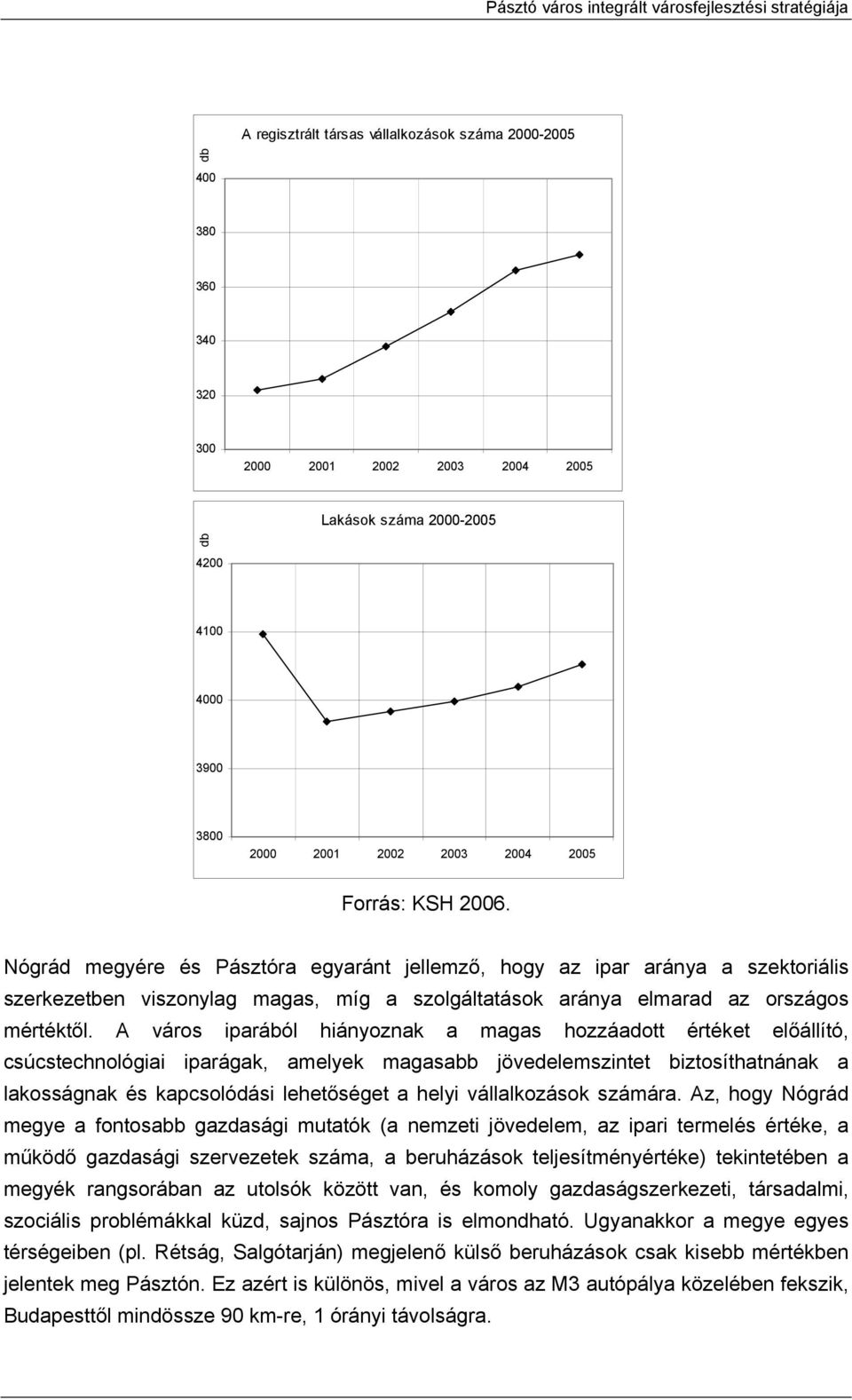 A város iparából hiányoznak a magas hozzáadott értéket előállító, csúcstechnológiai iparágak, amelyek magasabb jövedelemszintet biztosíthatnának a lakosságnak és kapcsolódási lehetőséget a helyi