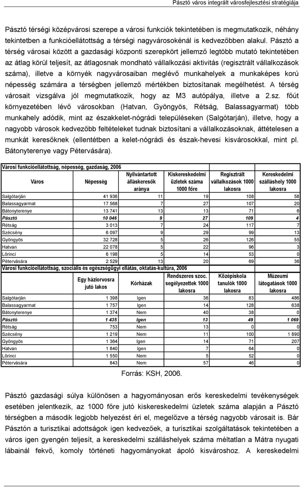 száma), illetve a környék nagyvárosaiban meglévő munkahelyek a munkaképes korú népesség számára a térségben jellemző mértékben biztosítanak megélhetést.