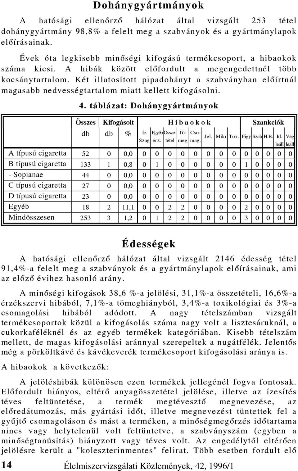 Két illatosított pipadohányt a szabványban elõírtnál magasabb nedvességtartalom miatt kellett kifogásolni. 4.