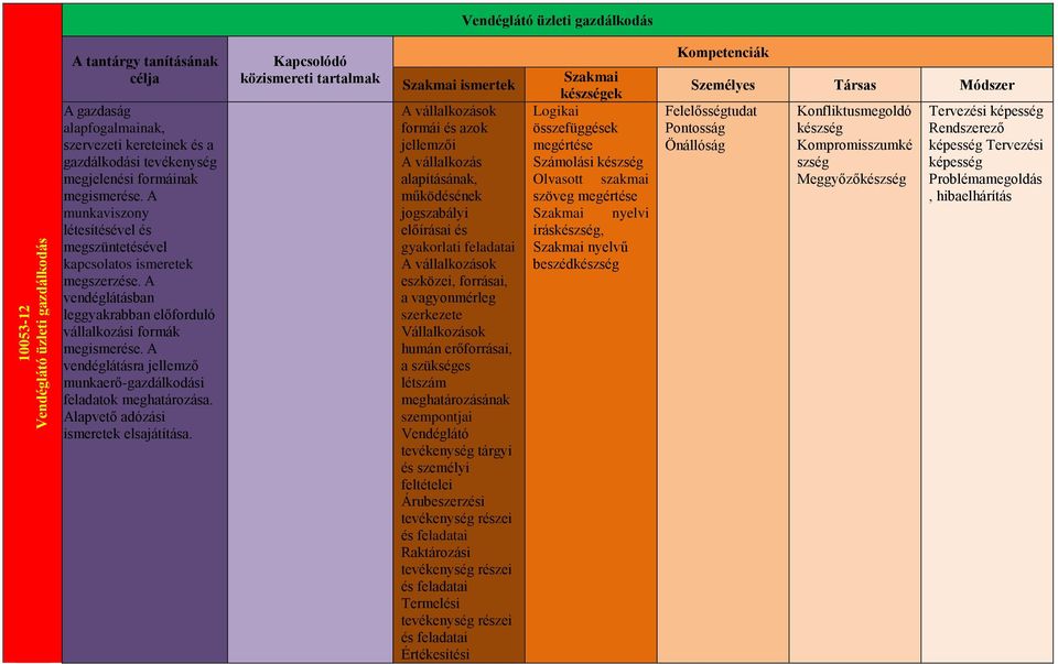 A vendéglátásra jellemző munkaerő-gazdálkodási feladatok meghatározása. Alapvető adózási ismeretek elsajátítása.