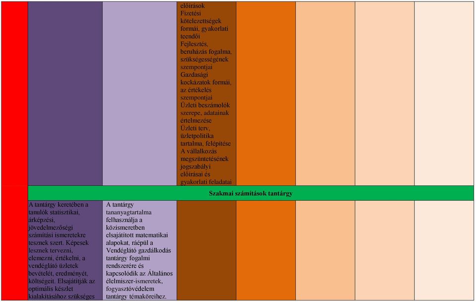 Elsajátítják az optimális készlet kialakításához szükséges A tantárgy tananyagtartalma felhasználja a közismeretben elsajátított matematikai alapokat, ráépül a Vendéglátó gazdálkodás tantárgy fogalmi