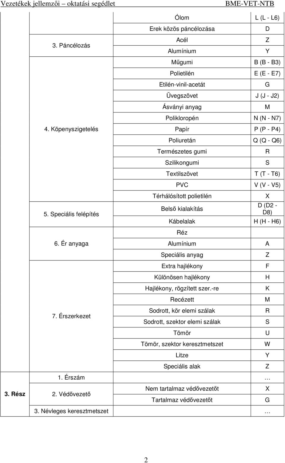 Természetes gumi R Szilikongumi S Textilszövet T (T - T6) PVC V (V - V5) 5. Speciális felépítés 6.