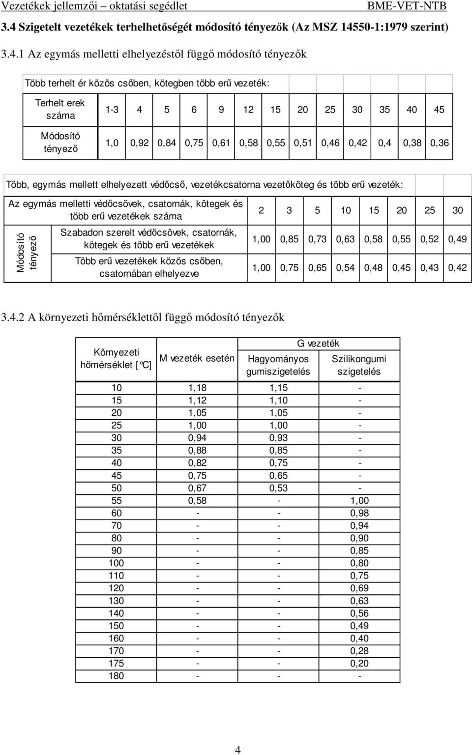 vezetköteg és több er vezeték: Az egymás melletti védcsövek, csatornák, kötegek és több er vezetékek száma Módosító tényez Szabadon szerelt védcsövek, csatornák, kötegek és több er vezetékek Több er
