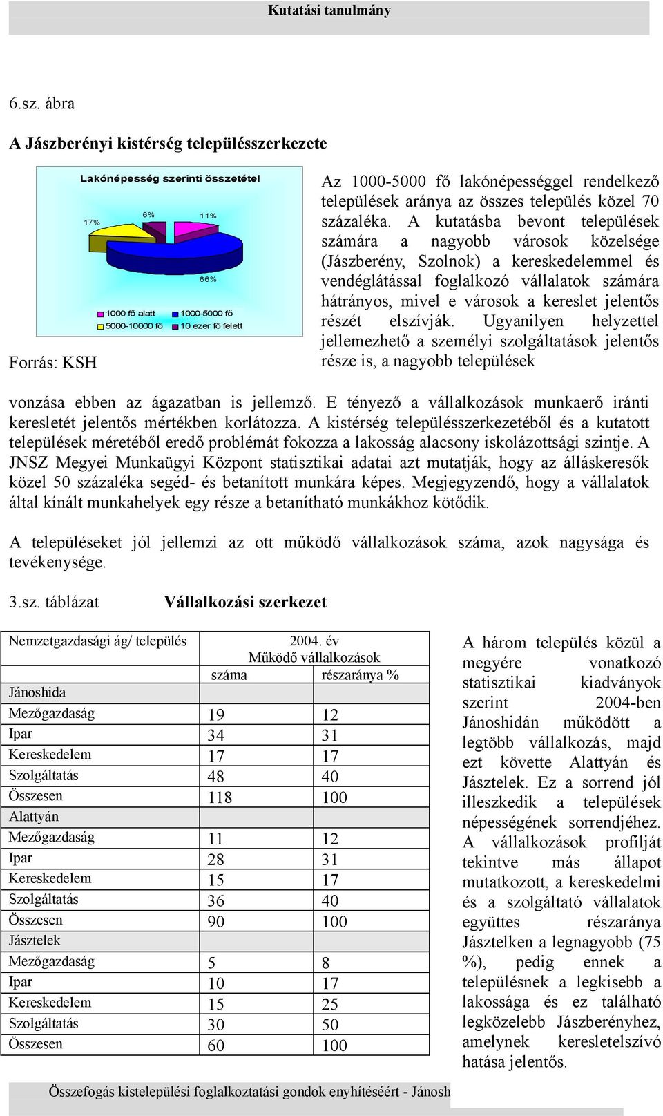 A kutatásba bevont települések számára a nagyobb városok közelsége (Jászberény, Szolnok) a kereskedelemmel és vendéglátással foglalkozó vállalatok számára hátrányos, mivel e városok a kereslet