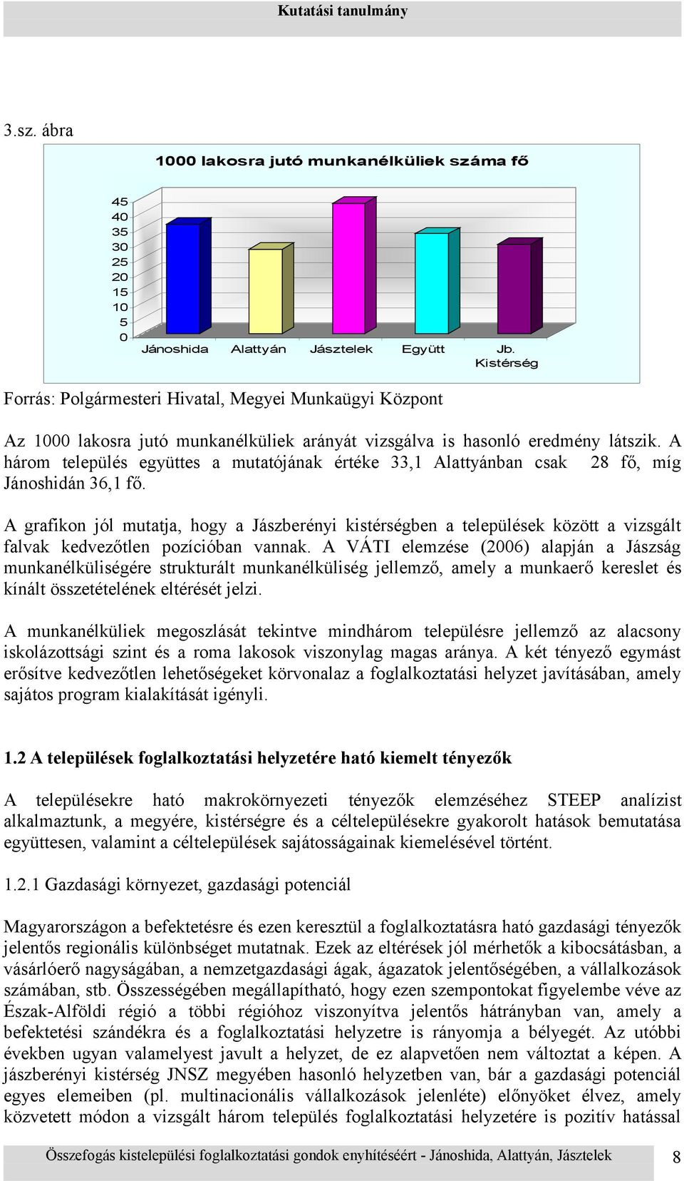 A három település együttes a mutatójának értéke 33,1 Alattyánban csak 28 fő, míg Jánoshidán 36,1 fő.