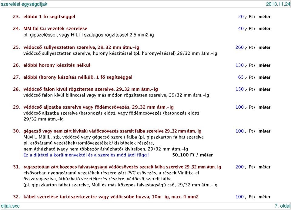előbbi (horony készítés nélkül), 1 fő segítséggel 65,- Ft / méter 28. védőcső falon kívül rögzítetten szerelve, 29..32 mm átm.