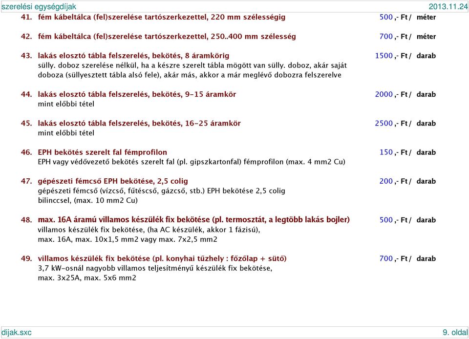 doboz, akár saját doboza (süllyesztett tábla alsó fele), akár más, akkor a már meglévő dobozra felszerelve 44.