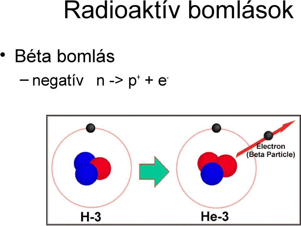 bomlás