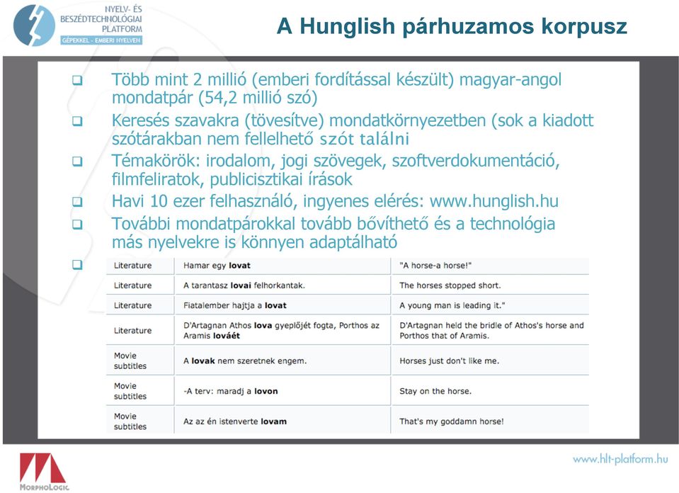 Témakörök: irodalom, jogi szövegek, szoftverdokumentáció, filmfeliratok, publicisztikai írások Havi 10 ezer