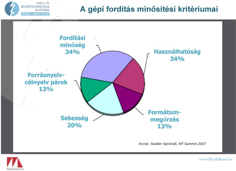 kritériumai Forrás: