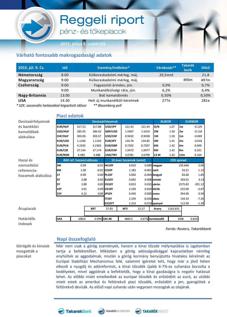6,2% 6,4% Nagy-Britannia 13:00 BoE kamatdöntés 0,50% 0,50% USA 14:30 Heti új munkanélküli kérelmek 277e 281e * SZK: szezonális hatásokkal kiigazított idősor ** Bloomberg poll Devizaárfolyamok és