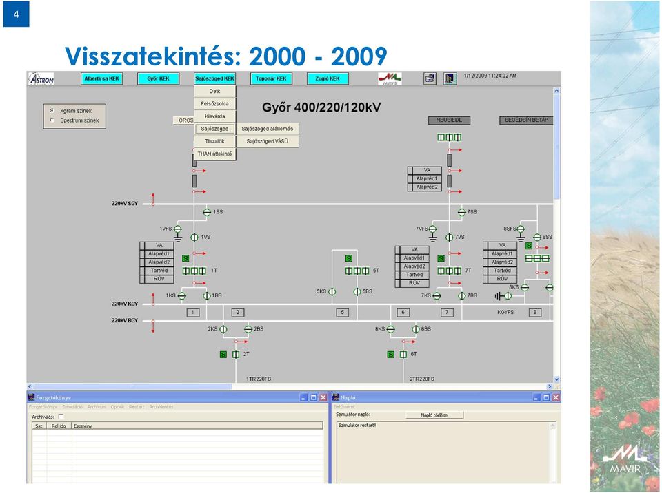 személyzetének Alap funkciói: kapcsolási műveletek védelmi-automatika működések