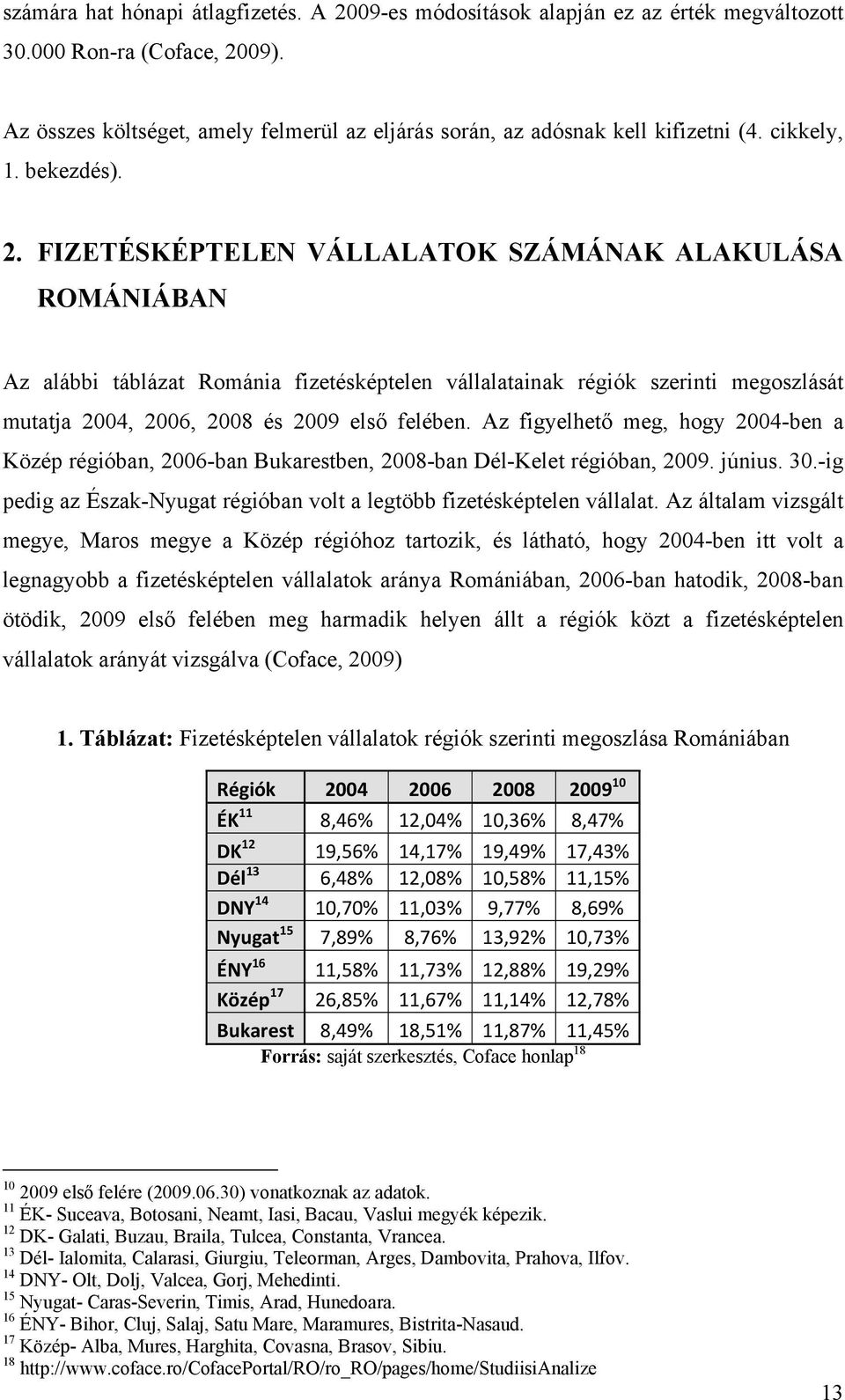 FIZETÉSKÉPTELEN VÁLLALATOK SZÁMÁNAK ALAKULÁSA ROMÁNIÁBAN Az alábbi táblázat Románia fizetésképtelen vállalatainak régiók szerinti megoszlását mutatja 2004, 2006, 2008 és 2009 első felében.