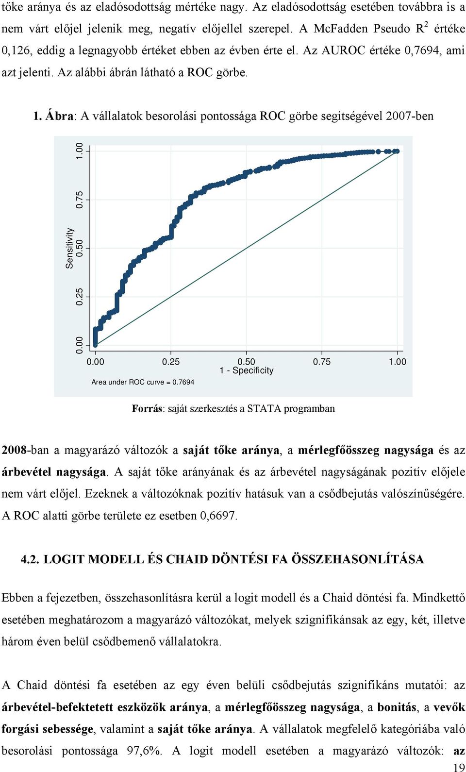 Ábra: A vállalatok besorolási pontossága ROC görbe segítségével 2007ben Sensitivity 0.00 0.25 0.50 0.75 1.00 0.00 0.25 0.50 0.75 1.00 1 Specificity Area under ROC curve = 0.