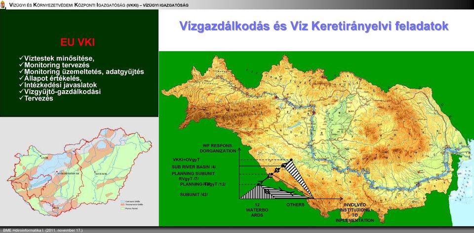 Vízgyűjtő-gazdálkodási Tervezés VKKI+OVgyT SUB RIVER BASIN /4/ WF RESPONS.