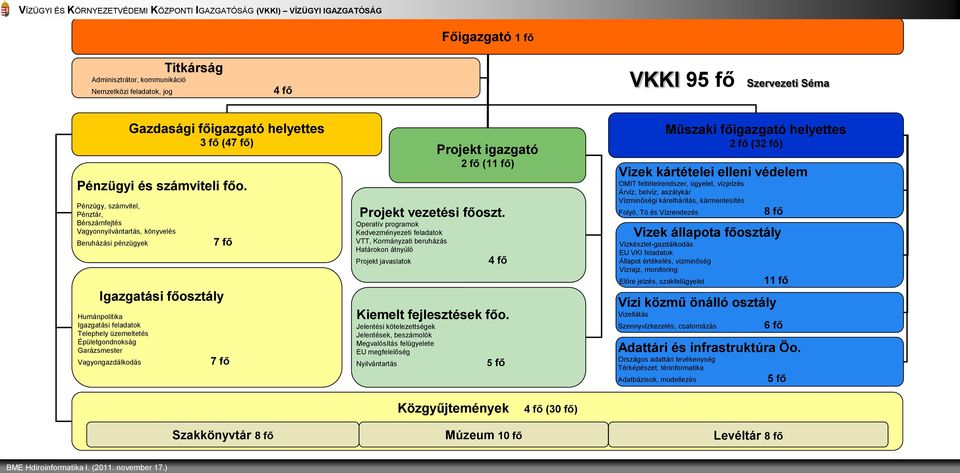 Garázsmester Vagyongazdálkodás 7 fő Projekt vezetési főoszt. Operatív programok Kedvezményezeti feladatok VTT, Kormányzati beruházás Határokon átnyúló Projekt javaslatok 4 fő Kiemelt fejlesztések főo.