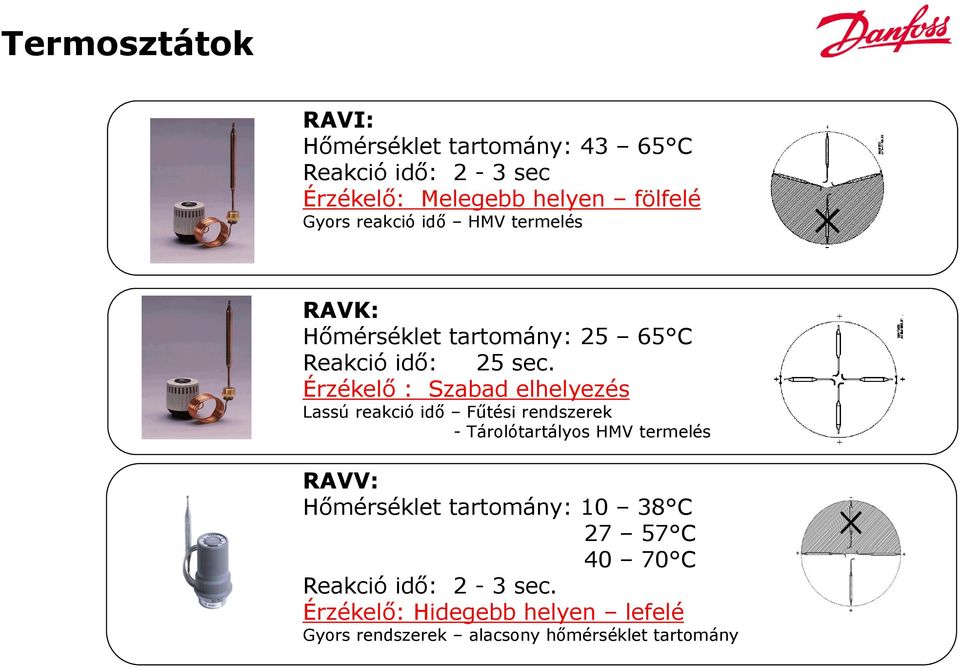 Érzékelő : Szabad elhelyezés Lassú reakció idő Fűtési rendszerek - Tárolótartályos HMV termelés RAVV: