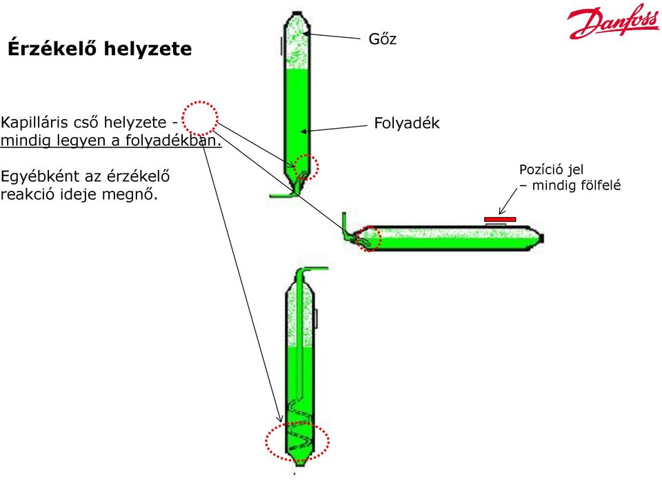 Folyadék Egyébként az érzékelő reakció