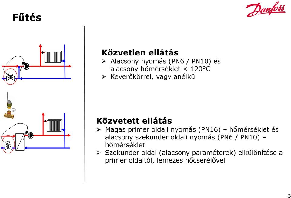 hőmérséklet és alacsony szekunder oldali nyomás (PN6 / PN10) hőmérséklet Szekunder