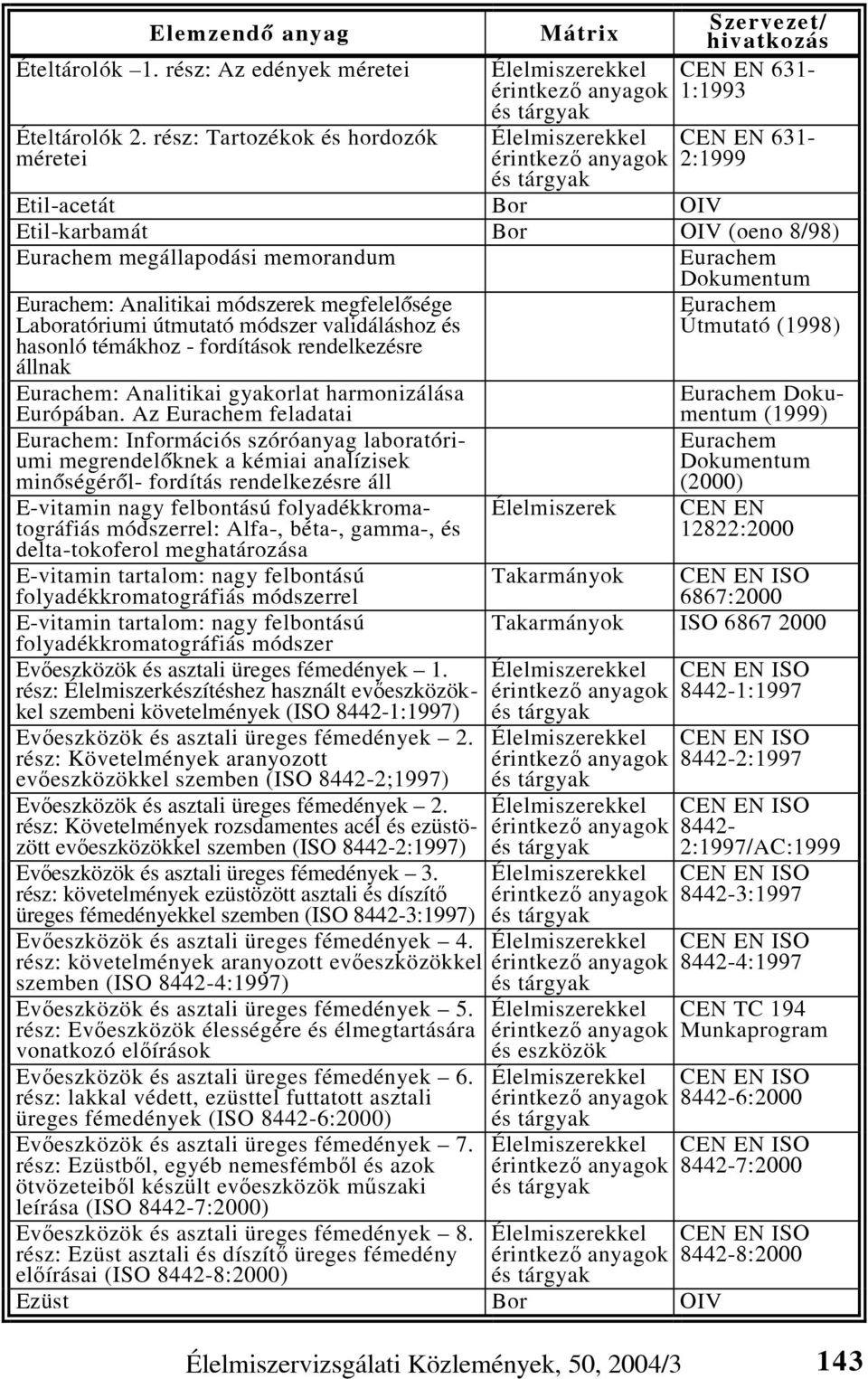 megfelelõsége Eurachem Laboratóriumi útmutató módszer validáláshoz és Útmutató (1998) hasonló témákhoz - fordítások rendelkezésre állnak Eurachem: Analitikai gyakorlat harmonizálása Európában.