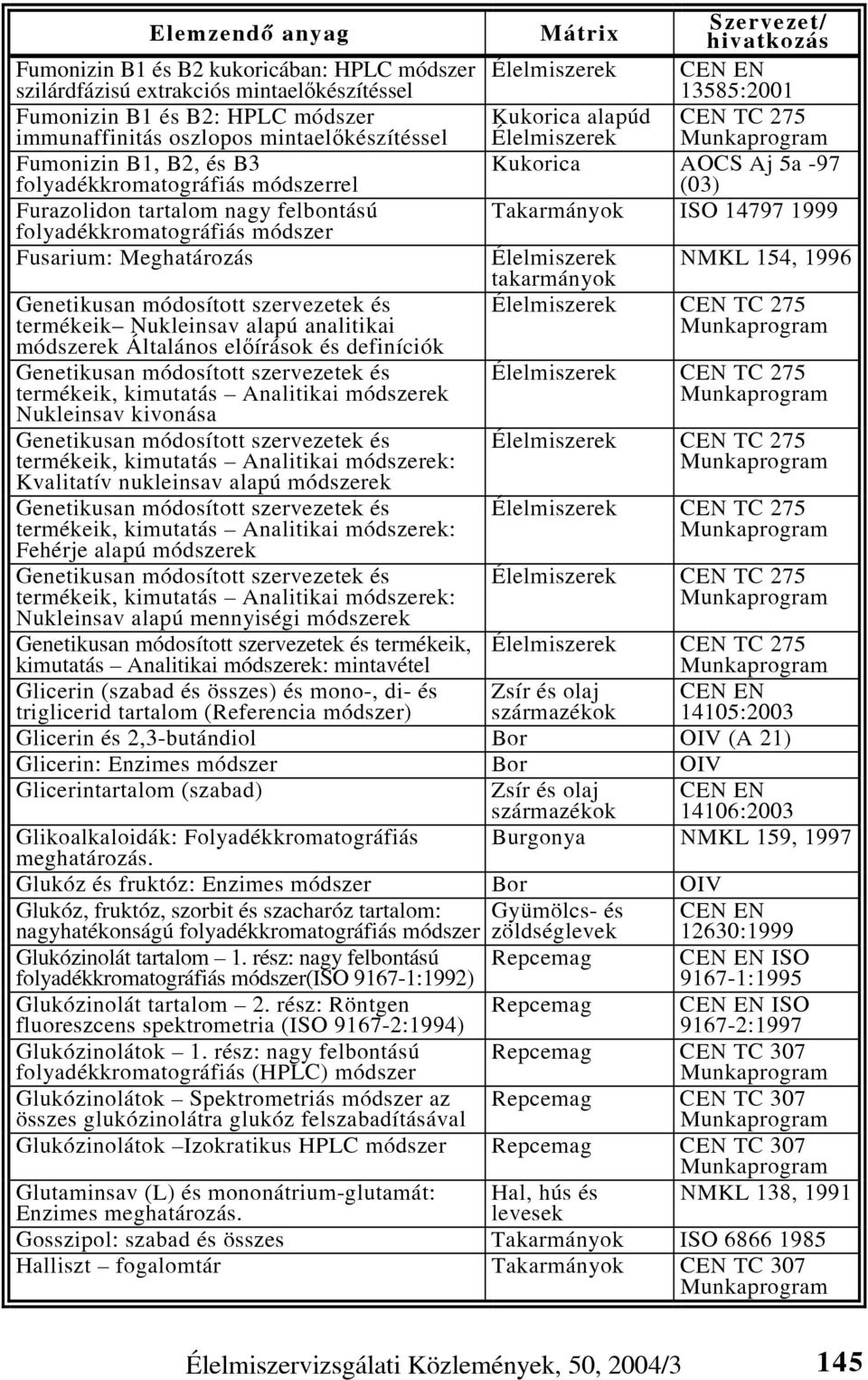 analitikai módszerek Általános előírások és definíciók Genetikusan módosított szervezetek és termékeik, kimutatás Analitikai módszerek Nukleinsav kivonása Genetikusan módosított szervezetek és