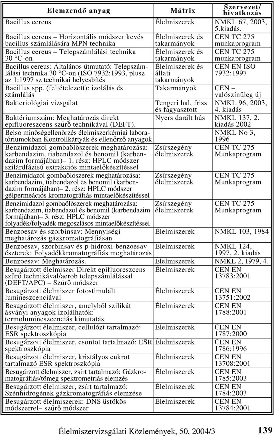 Bacillus cereus: Általános útmutató: Telepszámlálási technika 30 C-on (ISO 7932:1993, plusz az 1:1997 sz technikai helyesbítés Élelmiszerek és állati munkaprogram 7932:1997 Bacillus spp.