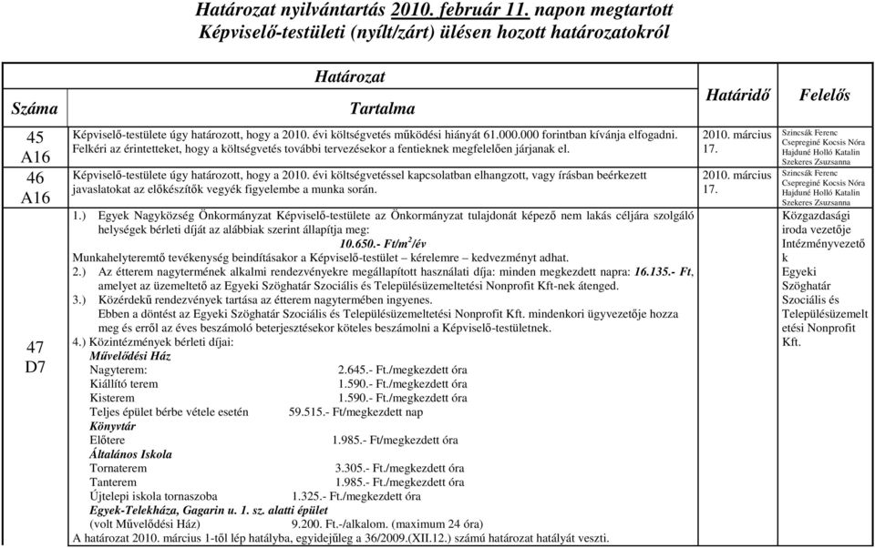 Képviselő-testülete úgy határozott, hogy a évi költségvetéssel kapcsolatban elhangzott, vagy írásban beérkezett javaslatokat az előkészítők vegyék figyelembe a munka során. 1.