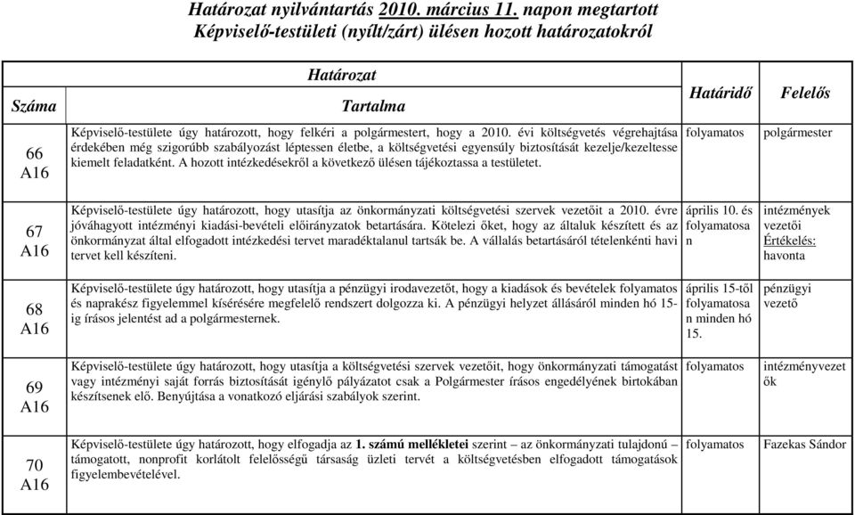 egyensúly biztosítását kezelje/kezeltesse kiemelt feladatként. A hozott intézkedésekről a következő ülésen tájékoztassa a testületet.