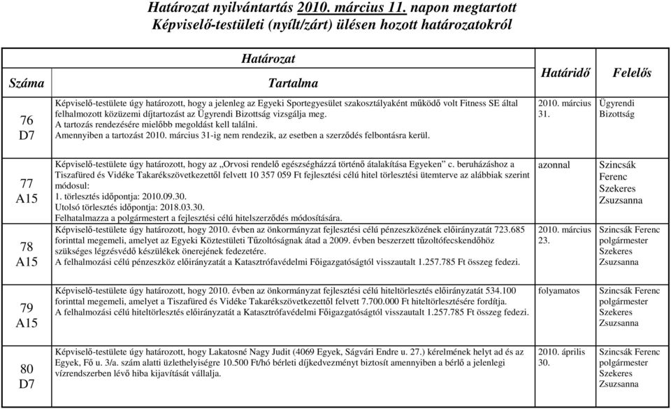 Bizottság vizsgálja meg. A tartozás rendezésére mielőbb megoldást kell találni. Amennyiben a tartozást március 31-